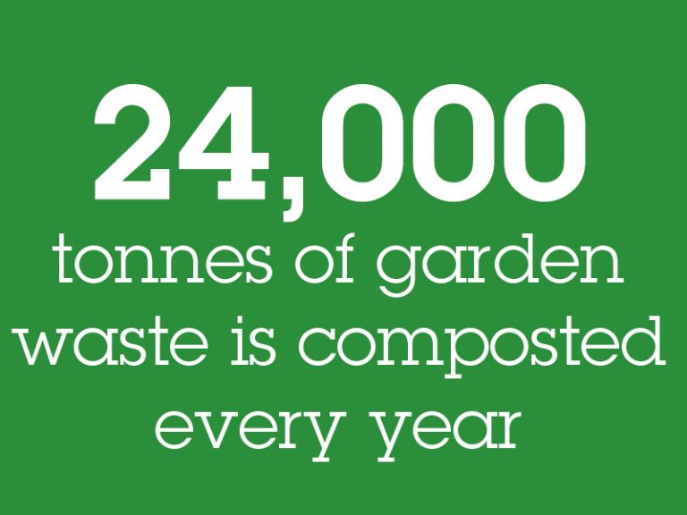Graphic with text: 24,000 tonnes of garden waste is composted every year.